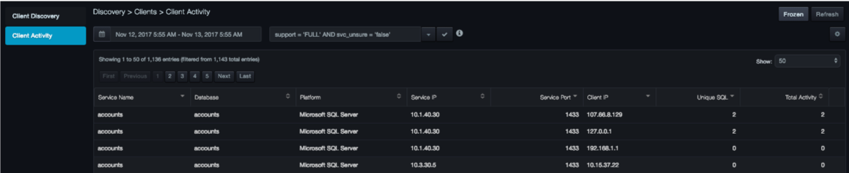 Client Activity