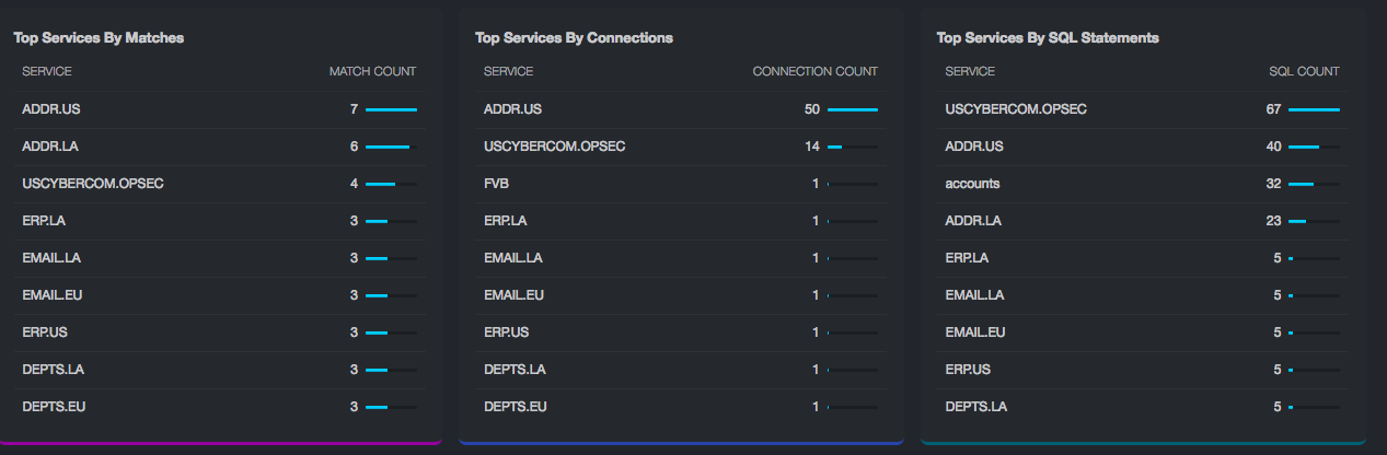 TopServices